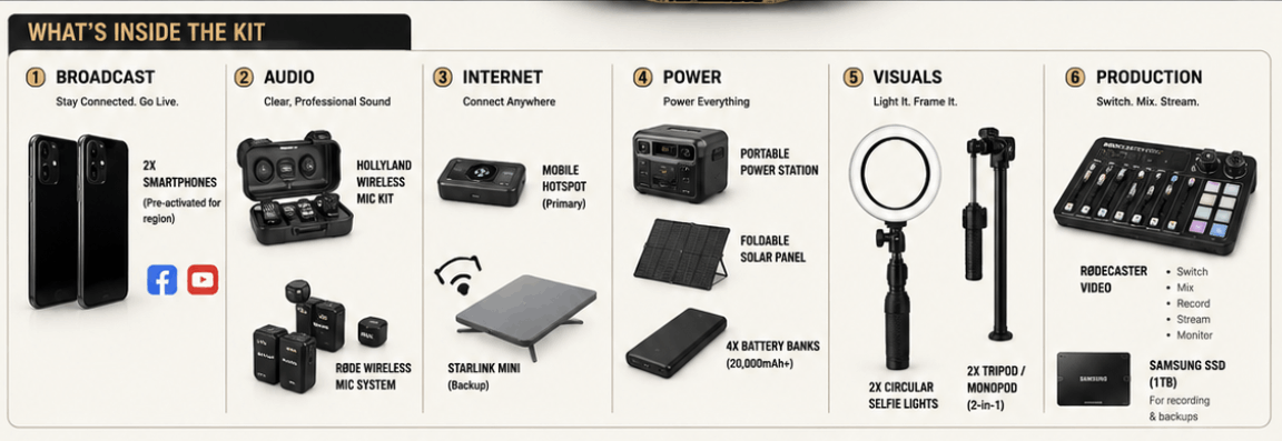 Whats inside image